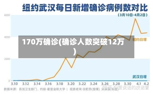 170万确诊(确诊人数突破12万)