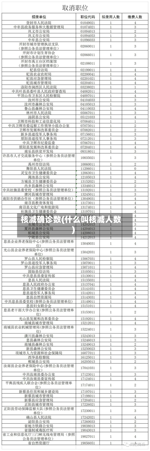 核减确诊数(什么叫核减人数)
