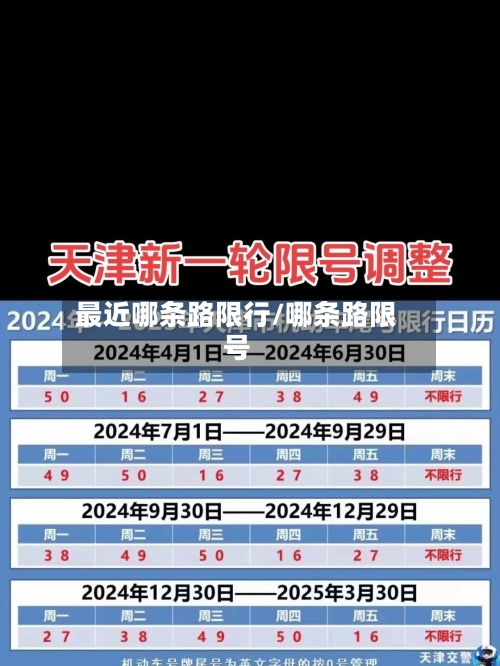 最近哪条路限行/哪条路限号