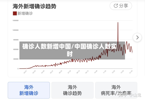 确诊人数新增中国/中国确诊人数实时