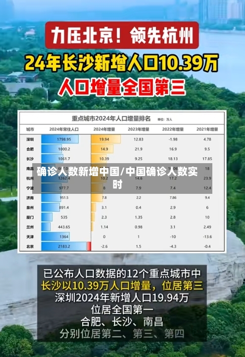 确诊人数新增中国/中国确诊人数实时-第2张图片
