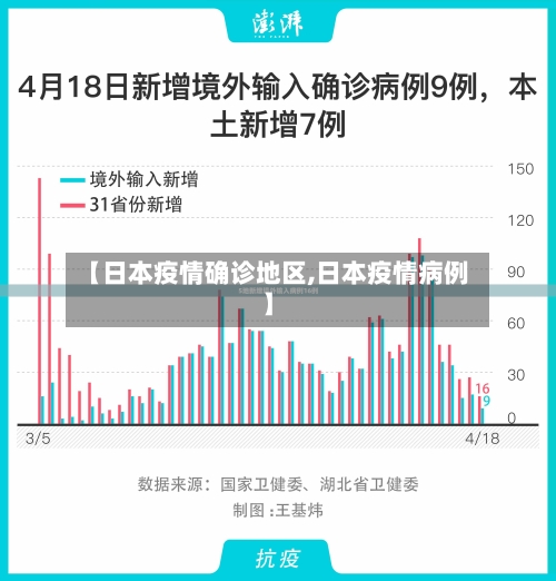 【日本疫情确诊地区,日本疫情病例】-第2张图片