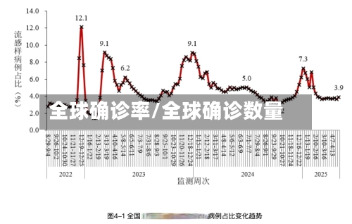 全球确诊率/全球确诊数量-第2张图片