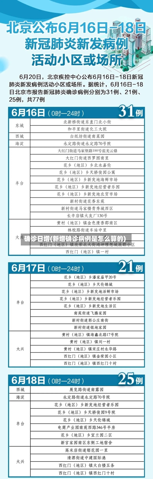 确诊日增(新增确诊病例是怎么算的)