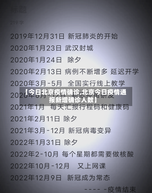【今日北京疫情确诊,北京今日疫情通报新增确诊人数】-第3张图片