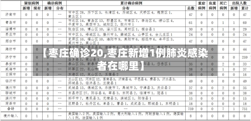 【枣庄确诊20,枣庄新增1例肺炎感染者在哪里】-第2张图片