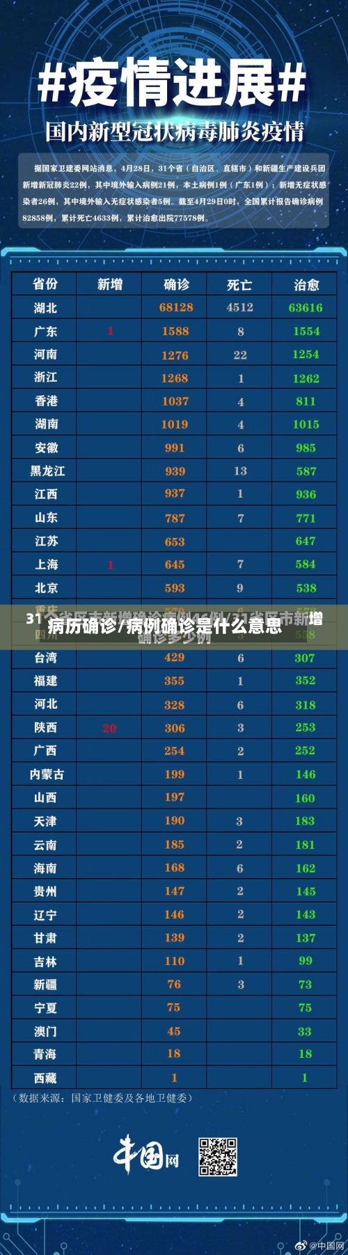 病历确诊/病例确诊是什么意思