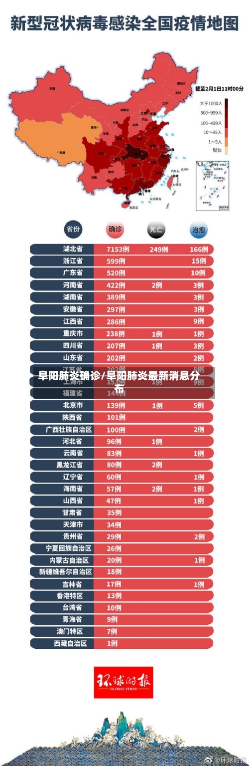 阜阳肺炎确诊/阜阳肺炎最新消息分布-第2张图片