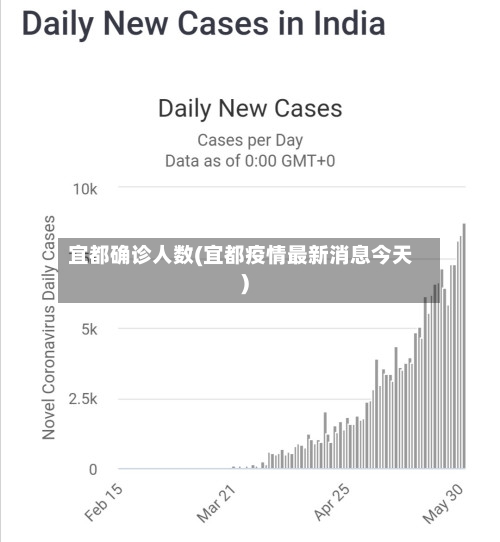 宜都确诊人数(宜都疫情最新消息今天)