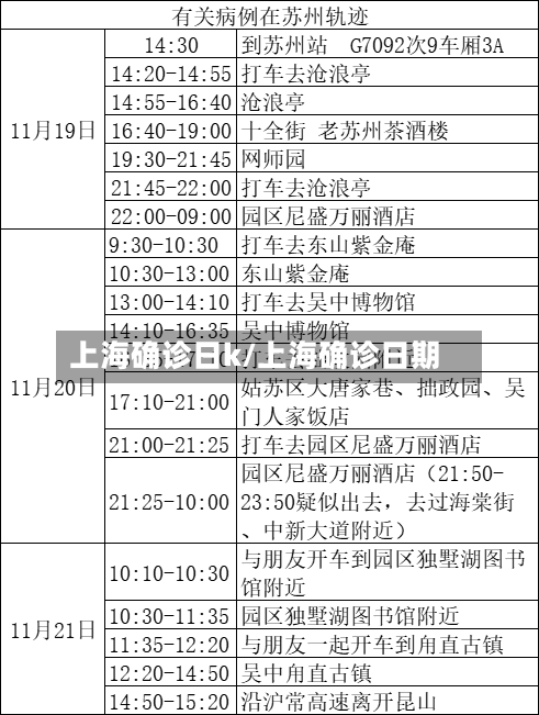 上海确诊日k/上海确诊日期-第2张图片