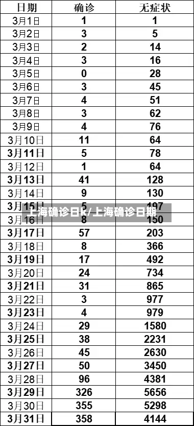 上海确诊日k/上海确诊日期-第3张图片