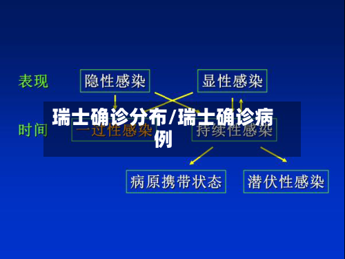 瑞士确诊分布/瑞士确诊病例
