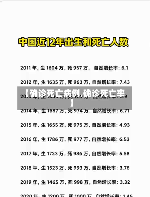 【确诊死亡病例,确诊死亡率】