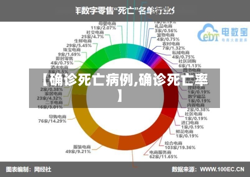 【确诊死亡病例,确诊死亡率】-第2张图片