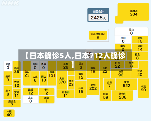 【日本确诊5人,日本712人确诊】