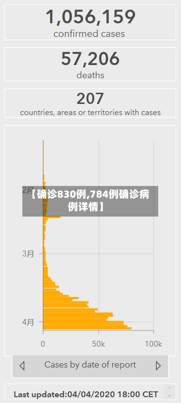 【确诊830例,784例确诊病例详情】-第2张图片