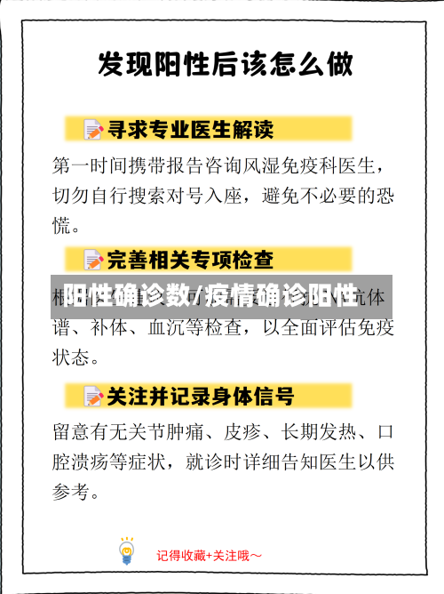 阳性确诊数/疫情确诊阳性