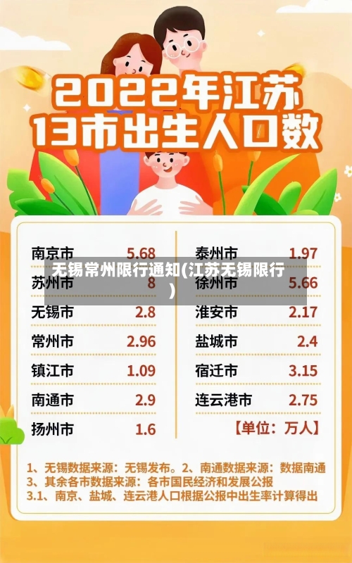 无锡常州限行通知(江苏无锡限行)-第3张图片