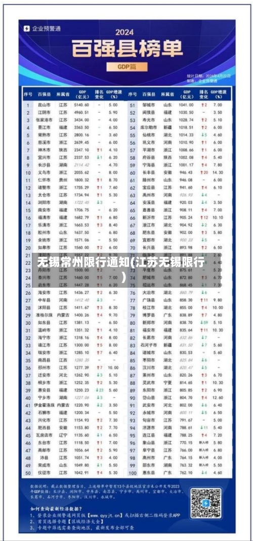 无锡常州限行通知(江苏无锡限行)