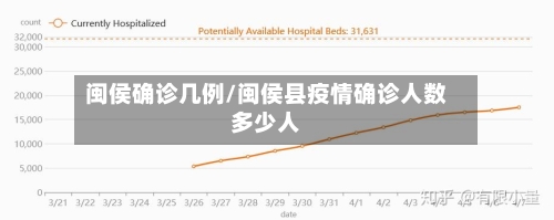 闽侯确诊几例/闽侯县疫情确诊人数多少人-第3张图片