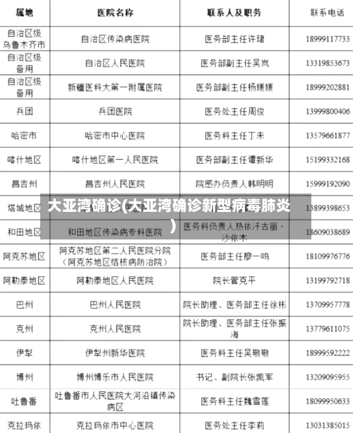 大亚湾确诊(大亚湾确诊新型病毒肺炎)-第3张图片