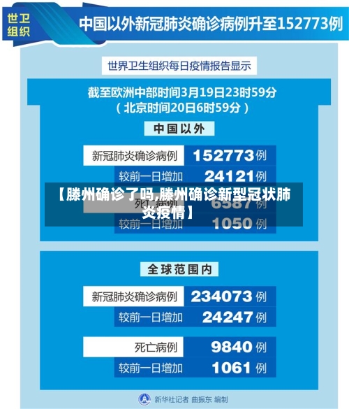 【滕州确诊了吗,滕州确诊新型冠状肺炎疫情】-第2张图片