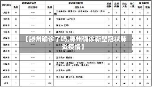 【滕州确诊了吗,滕州确诊新型冠状肺炎疫情】