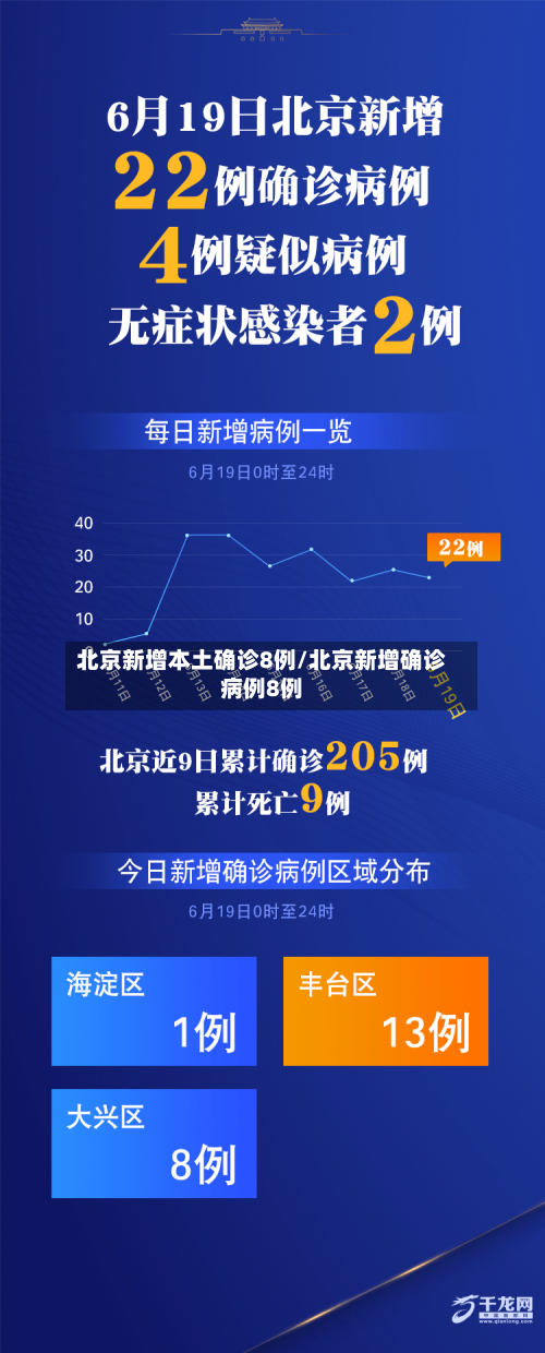 北京新增本土确诊8例/北京新增确诊病例8例-第3张图片