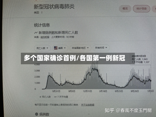 多个国家确诊首例/各国第一例新冠