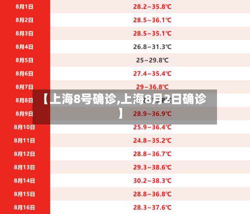 【上海8号确诊,上海8月2日确诊】-第3张图片