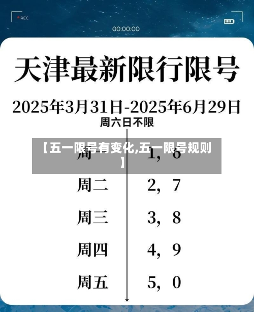 【五一限号有变化,五一限号规则】-第2张图片