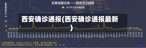 西安确诊通报(西安确诊通报最新)-第2张图片