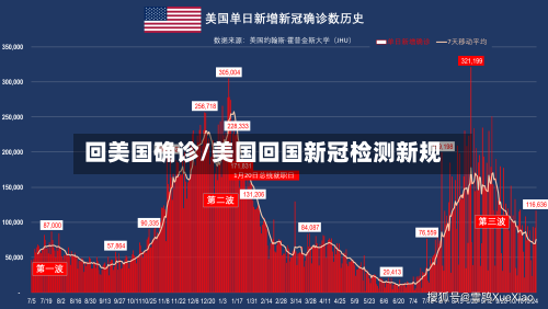 回美国确诊/美国回国新冠检测新规-第3张图片