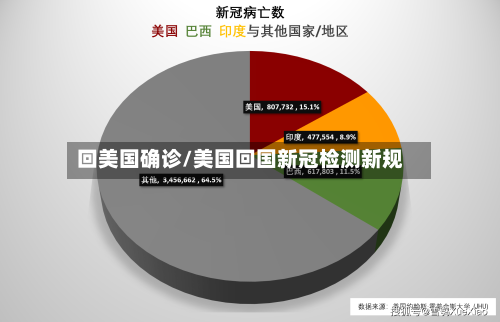 回美国确诊/美国回国新冠检测新规-第2张图片