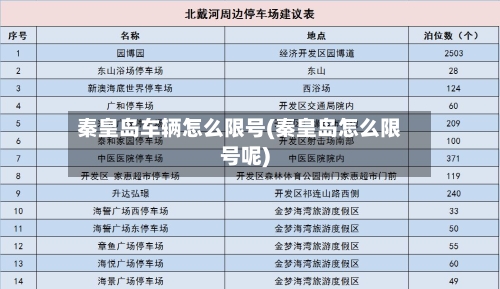 秦皇岛车辆怎么限号(秦皇岛怎么限号呢)