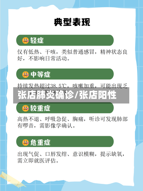 张店肺炎确诊/张店阳性