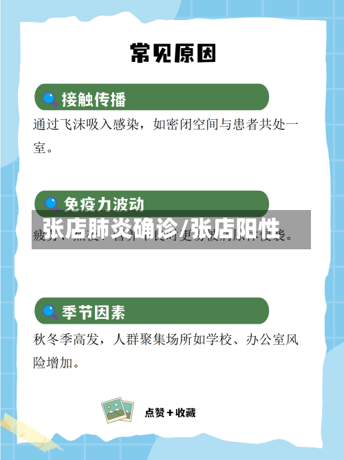 张店肺炎确诊/张店阳性-第2张图片
