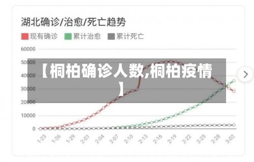 【桐柏确诊人数,桐柏疫情】