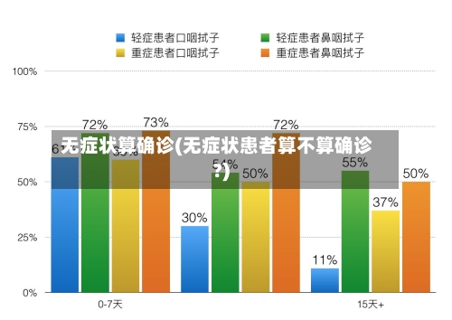 无症状算确诊(无症状患者算不算确诊?)