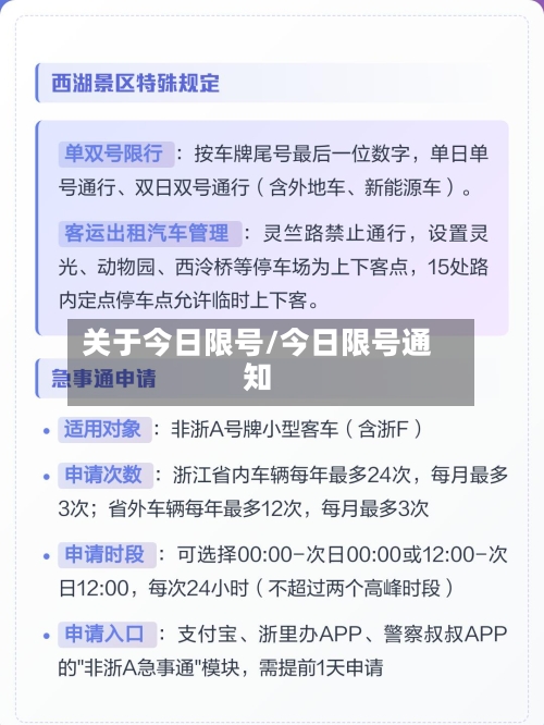 关于今日限号/今日限号通知