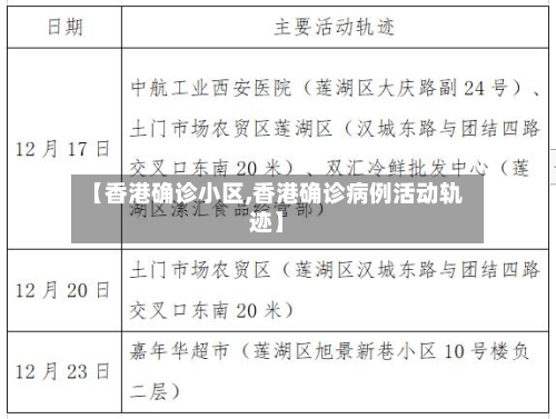 【香港确诊小区,香港确诊病例活动轨迹】-第2张图片