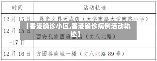 【香港确诊小区,香港确诊病例活动轨迹】