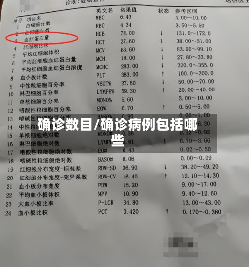 确诊数目/确诊病例包括哪些