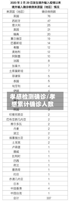 孝感检测确诊/孝感累计确诊人数-第2张图片