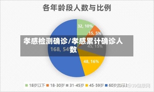 孝感检测确诊/孝感累计确诊人数-第3张图片