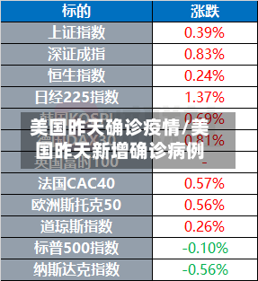 美国昨天确诊疫情/美国昨天新增确诊病例
