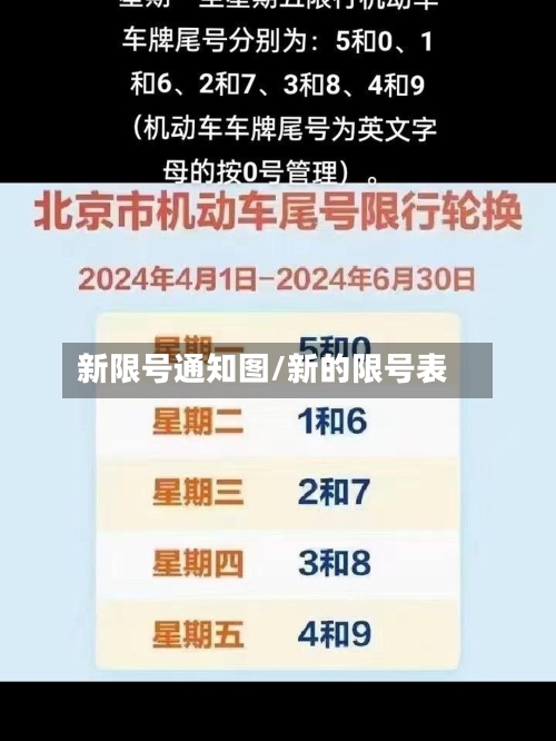 新限号通知图/新的限号表
