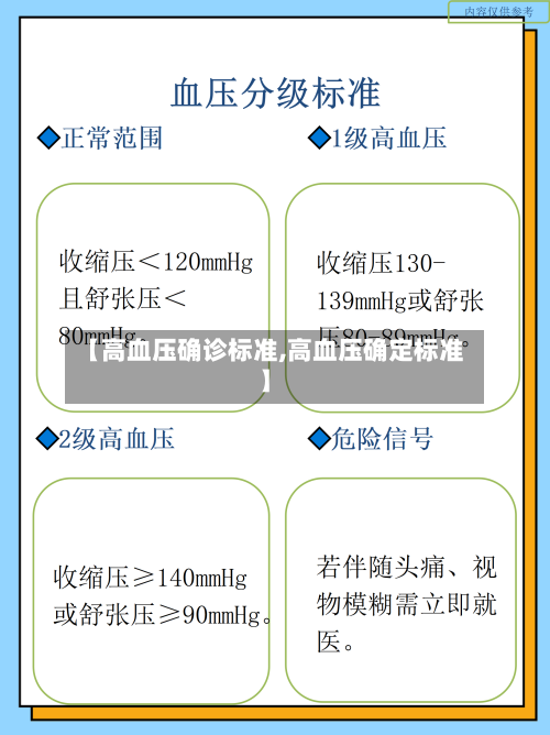【高血压确诊标准,高血压确定标准】
