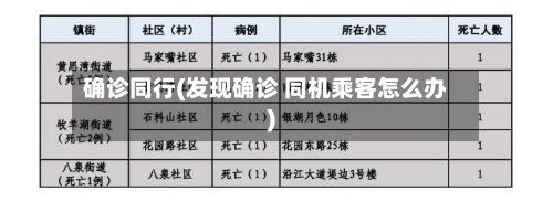 确诊同行(发现确诊 同机乘客怎么办)-第3张图片