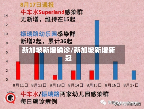 新加坡新增确诊/新加坡新增新冠